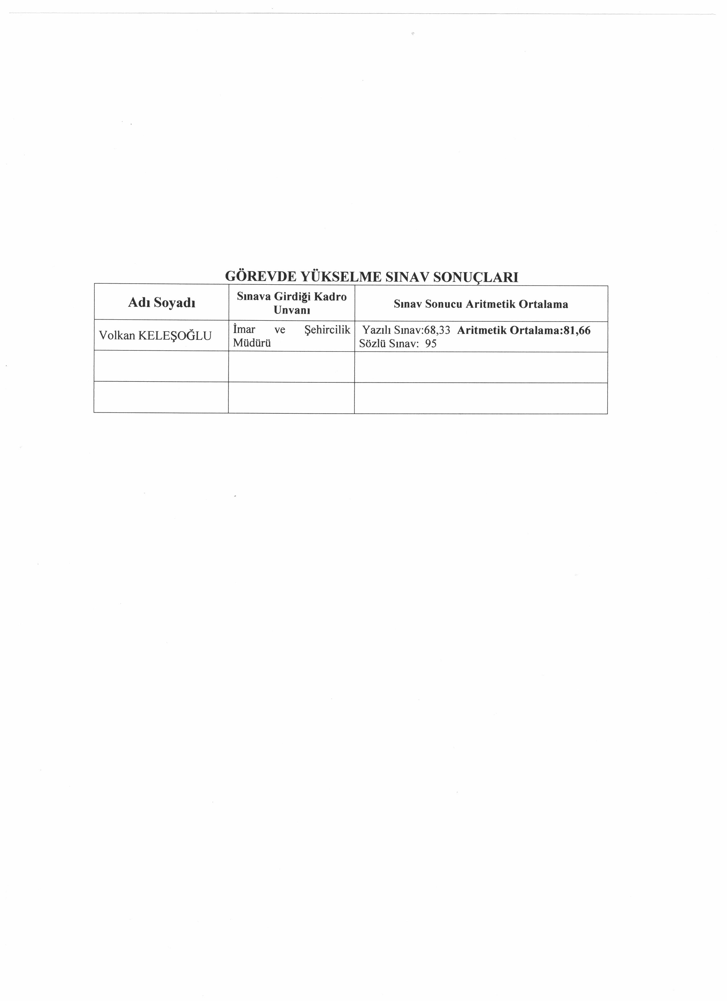 GÖREVDE YÜKSELME SINAV SONUÇ İLANI